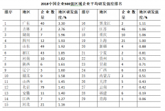中国最赚钱企业出炉了!一起来看